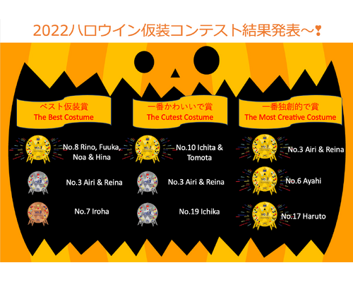 仮装コンテスト結果