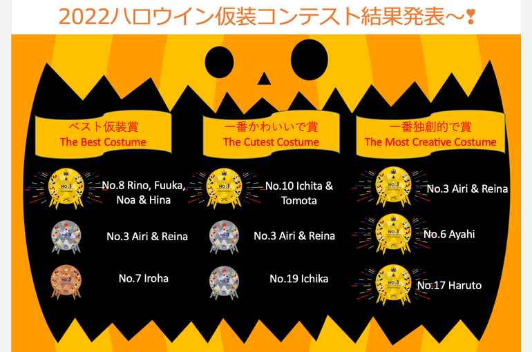 仮装コンテスト結果